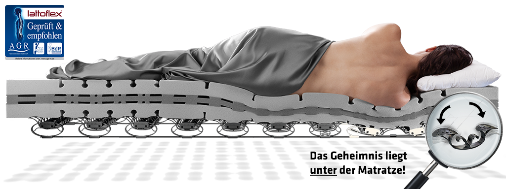 Matratzengeschäft Wien, Matratzen Wien, Bett, Betten, Gesundheitsmatratzen, Betten kaufen Wien