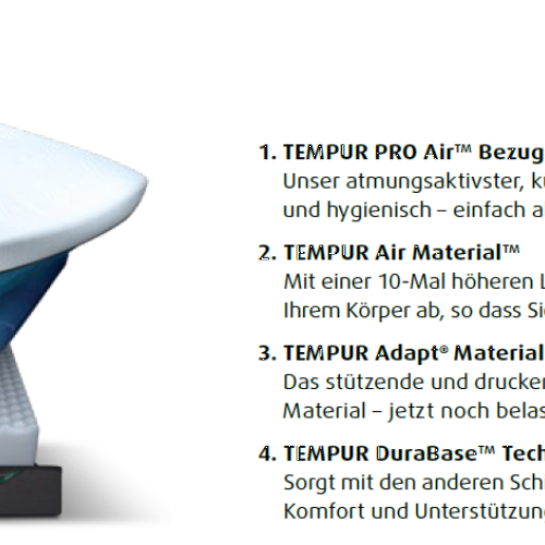 Tempur Pro Plus Air Medium Aufbau