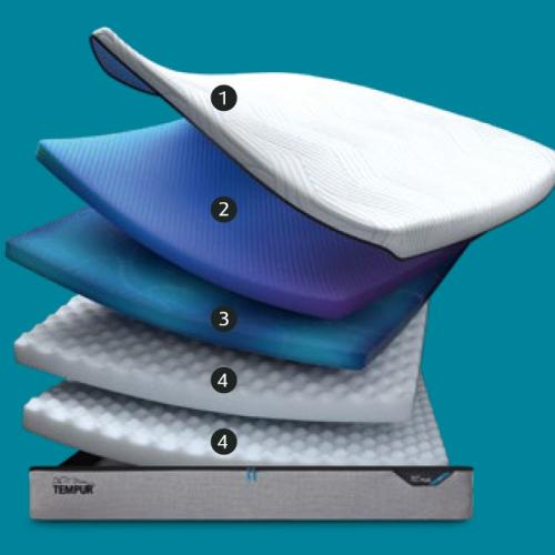 Matratzengeschäft Wien, Matratzen Wien, Bett, Betten, Gesundheitsmatratzen, Betten kaufen Wien