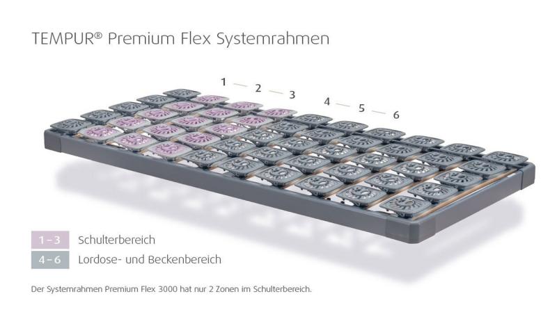 TEMPUR Systemrahmen Premium Flex Zonen, im Liegestudio Sonnleitner